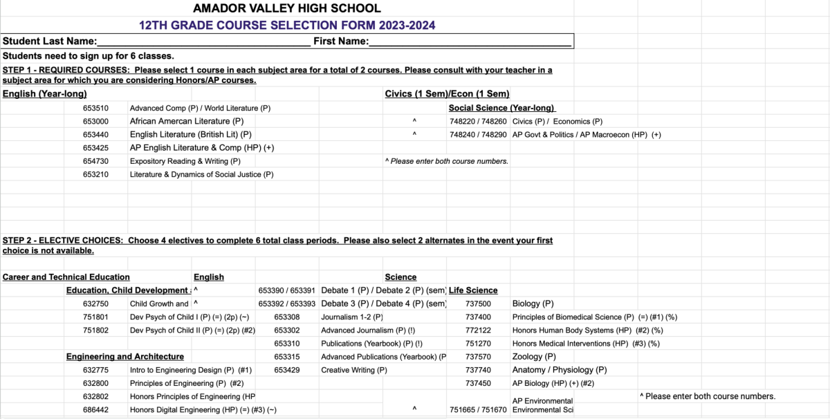 Annually, Amador unveils a comprehensive course selection spreadsheet, presenting all available options for Amador students as they transition into their next grade level.